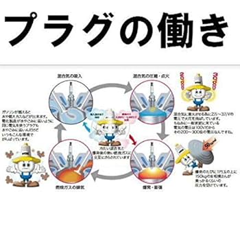 Spray 関連グッズ メール便送料無料】 NGK プレミアムRXプラグ LKAR7ARX-11P 94493